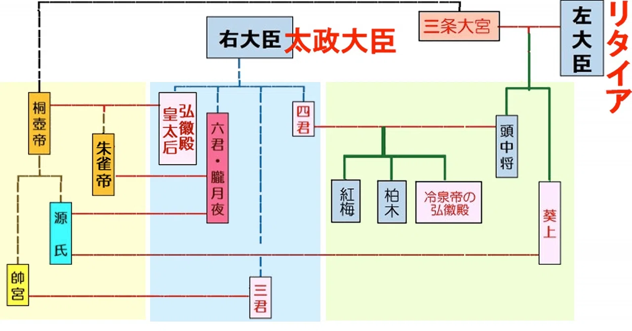 GIF付き源氏物語 都の天変地異 桐壺院の亡霊、帝と皇太后の病悩 明石⑪