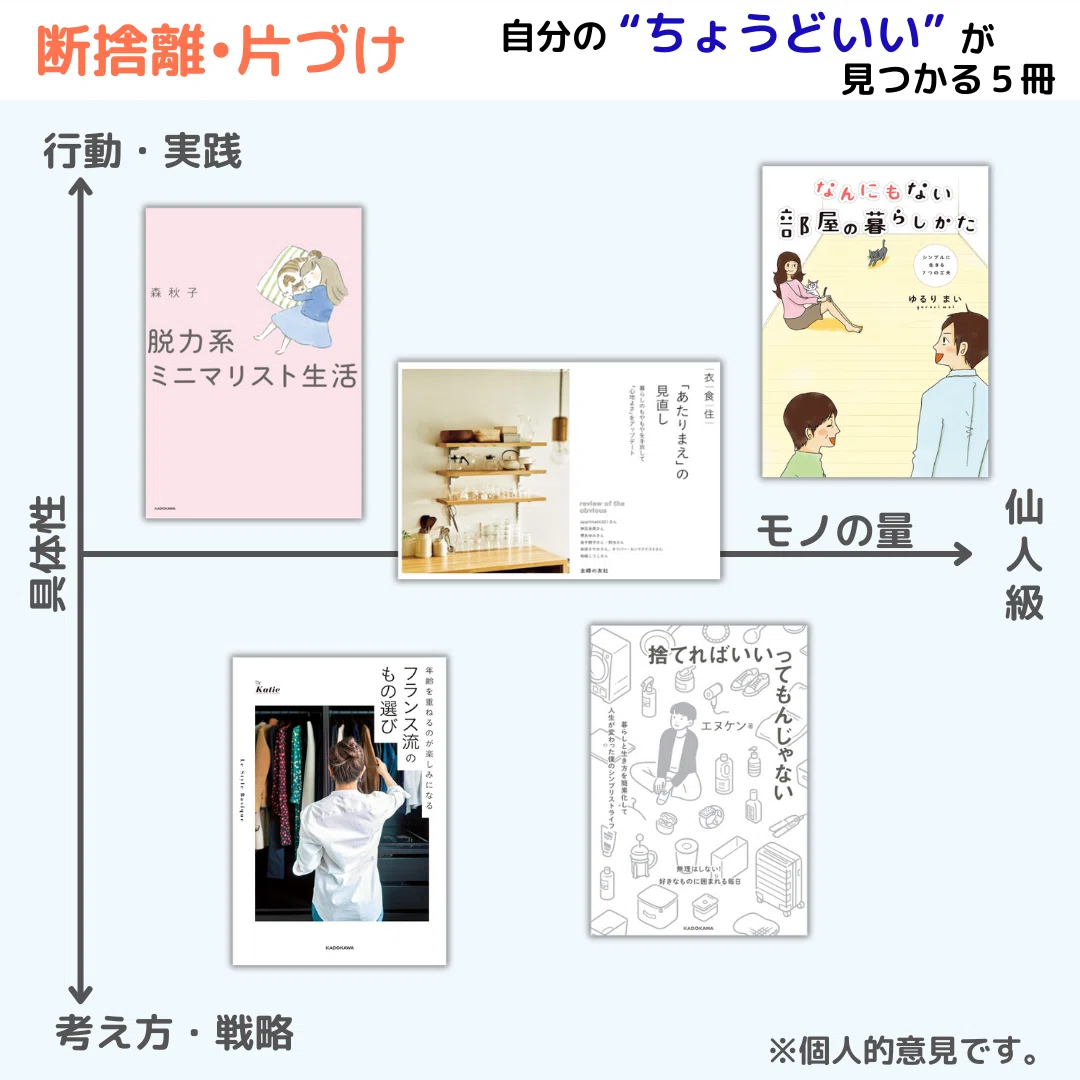 断捨離・片づけ｜「誰かの正解」はもう不要！“ちょうどいい”が見つかる