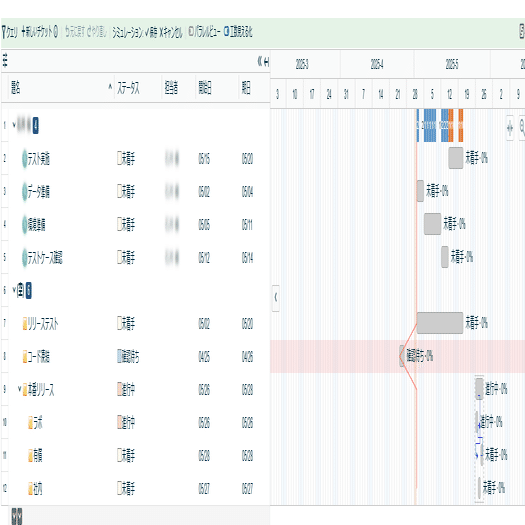 緻密なプロジェクト管理が実現できるガントチャートツール４選｜SHIFT Group 技術ブログ