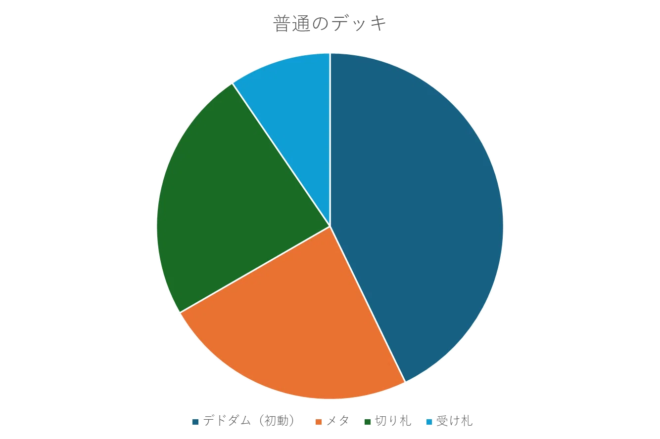 にじさんじ限定戦バトルステージの論点🔰｜青銅