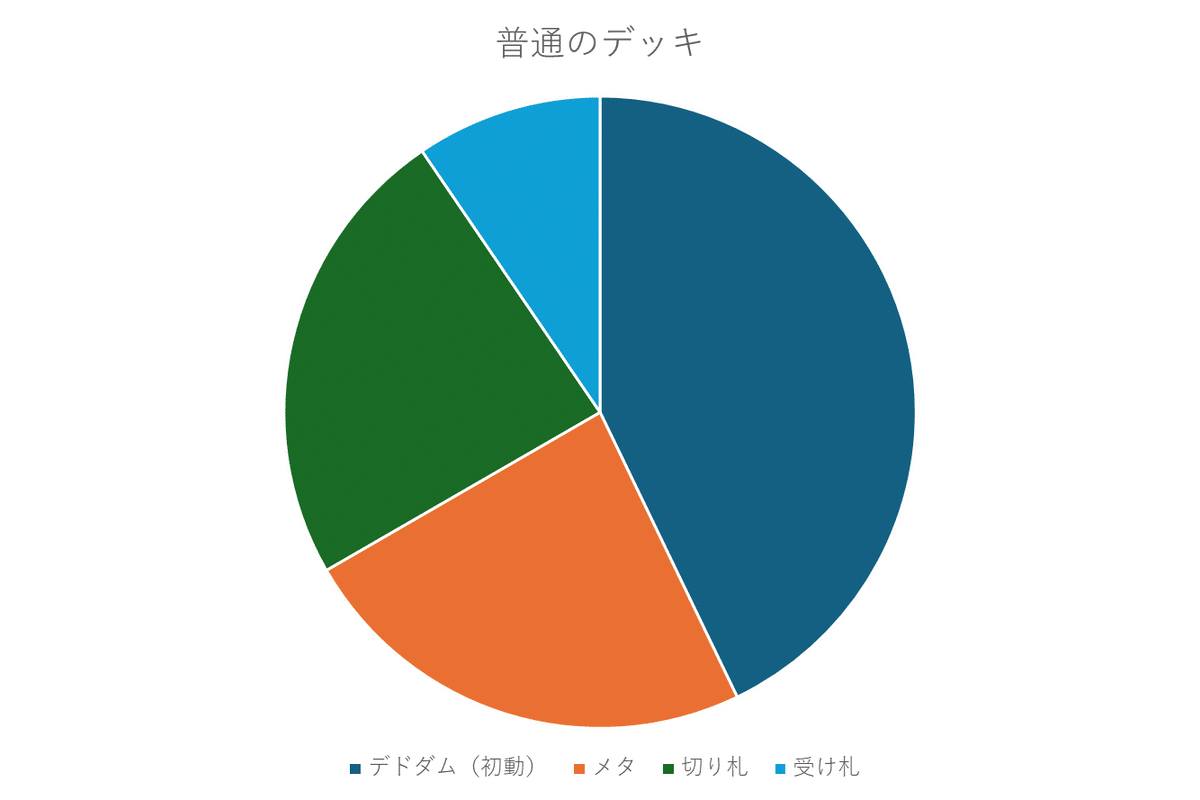 にじさんじ限定戦　優勝4回　アナカラージャオウガ にじさんじ限定戦優勝4回アナカラージャオウガ