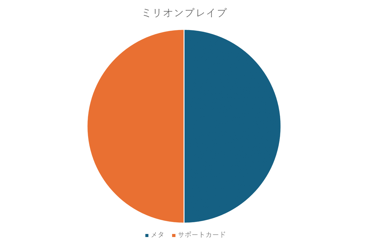 にじさんじバトルステージ優勝プロモ 雑キープデドダム4枚セット NIJISANJI EN「OBSYDIA 2nd Anniversary」2023年7月18日(火)11時
