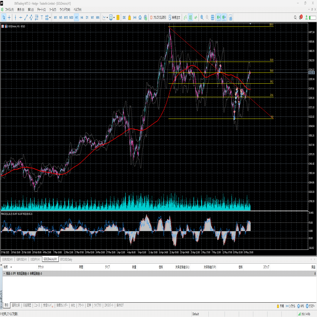 FX】出戻りトレーダーの備忘録 │ チャートを見るのが好き │ 2025年5月22日の結果｜EmuLog＠在宅ワーク&ガジェット好き&物欲解放の備忘録