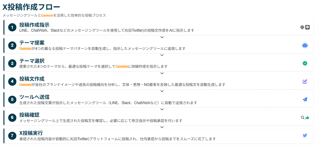 GEMI様 リクエスト 2点 まとめ商品 ☆GEMINI☆様 リクエスト 2点