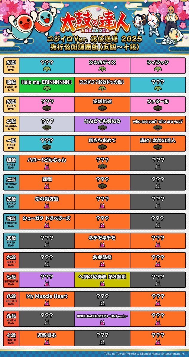 太鼓の達人】段位道場2025が来るぞ！！！！！！！！｜ド更紗