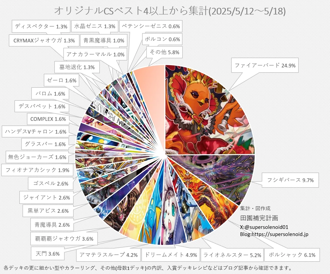 王来烈伝モモキング｜風馬 成道