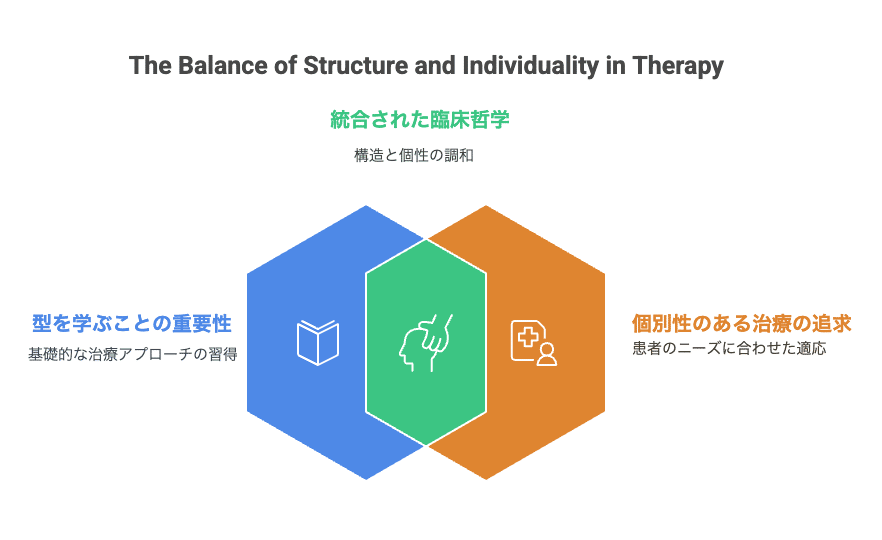 経験と理論の狭間で：理学療法士としての成長と臨床教育のあり方