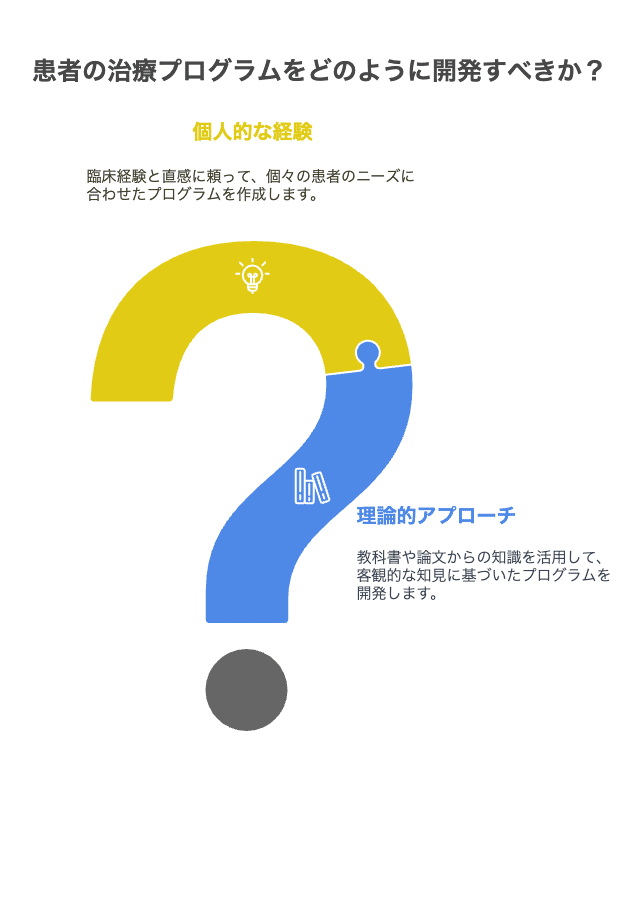 理学療法プログラムデザインIV 運動器(上肢・体幹)・高齢者編