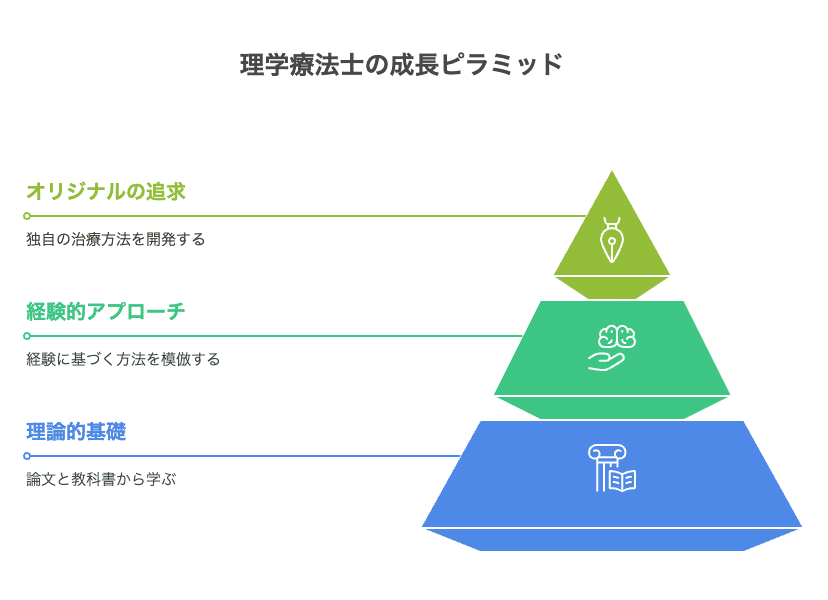 経験と理論の狭間で：理学療法士としての成長と臨床教育のあり方