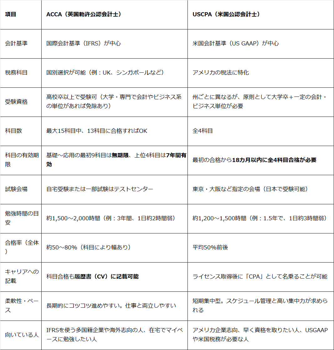 米国公認会計士試験税法・公会計・管理会計 Amazon.co.jp: CPA (米国公認会計士): 本
