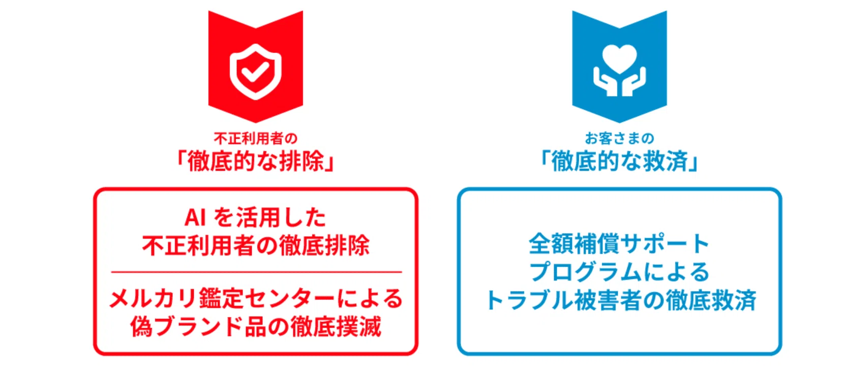メルカリ事務局は今後も対応が悪いし、してくれない【実体験