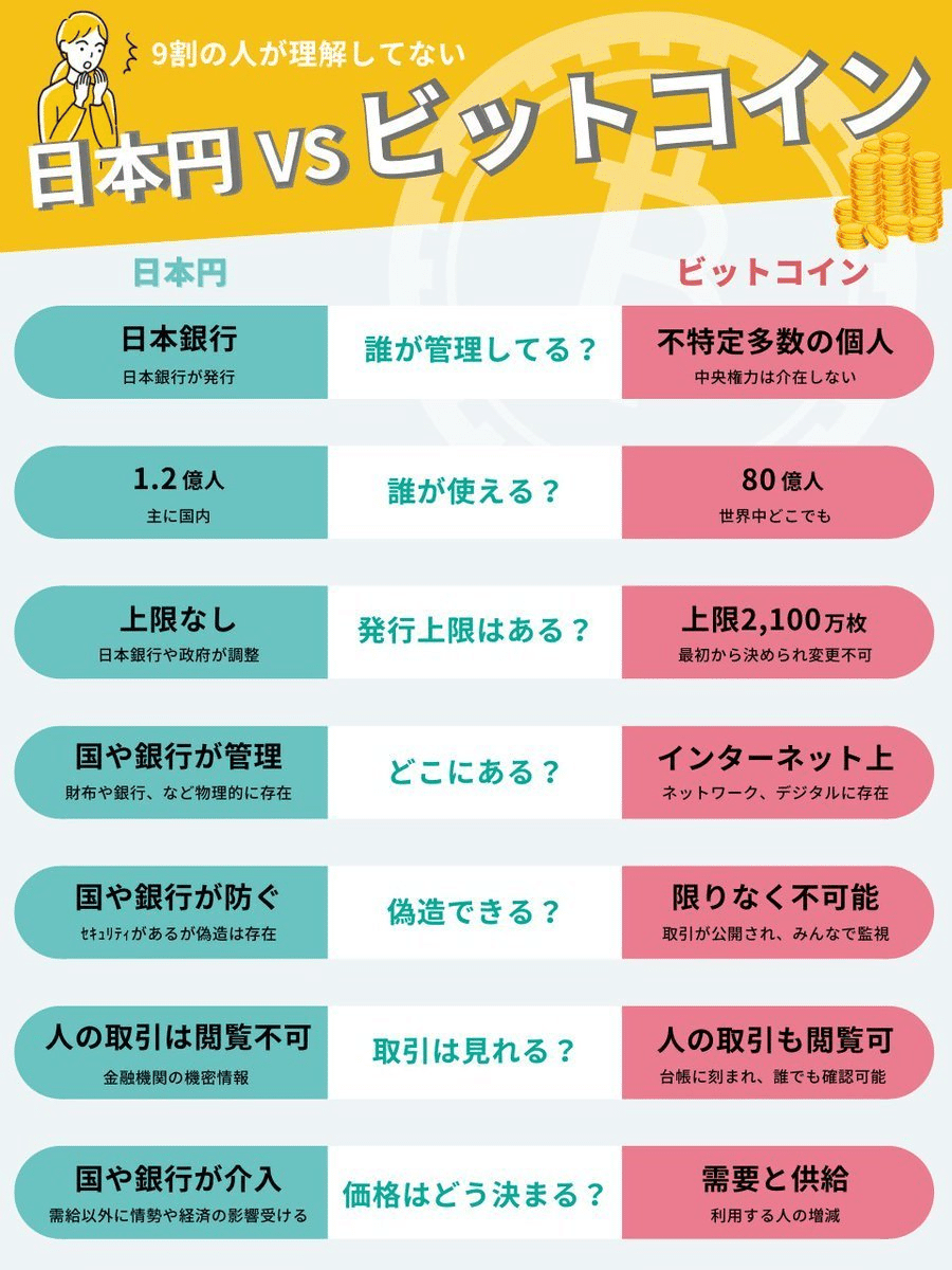 なぜインデックス投資家の私が、ビットコインにも投資しているのか？｜りくひろ