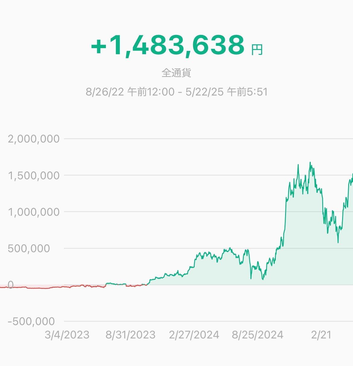 なぜインデックス投資家の私が、ビットコインにも投資しているのか？｜りくひろ
