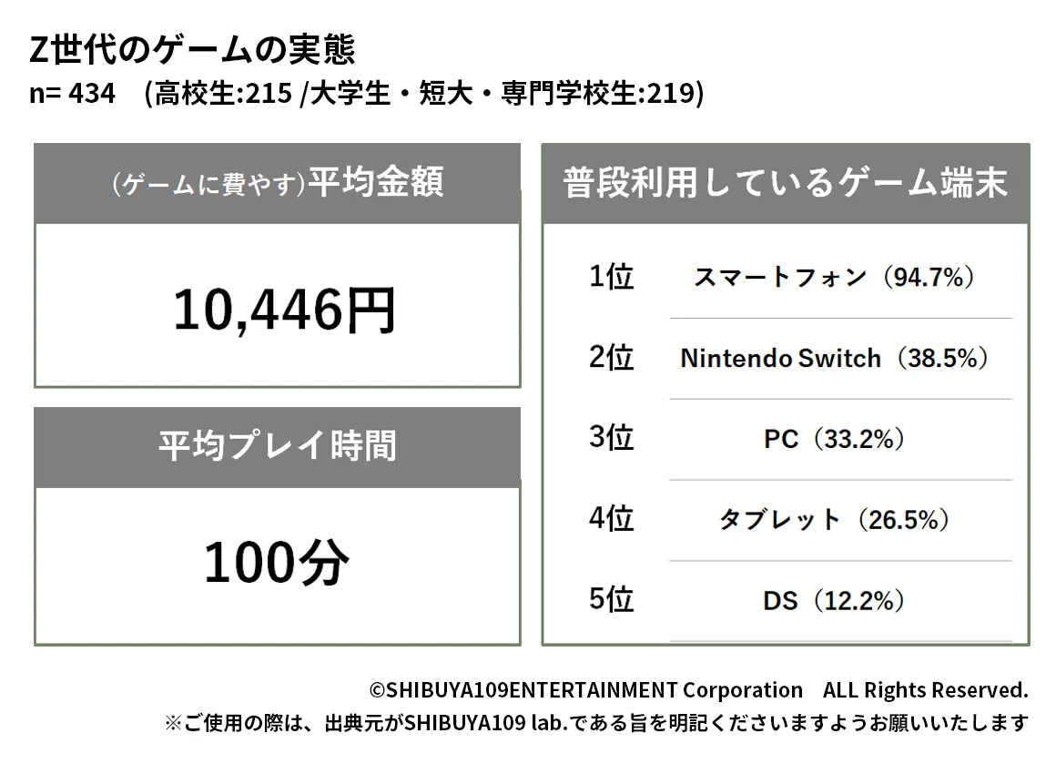 ゲームハードは仕方なく買う箱か？」 ゲ評鯖 003｜羊谷知嘉ChikaHitujiya