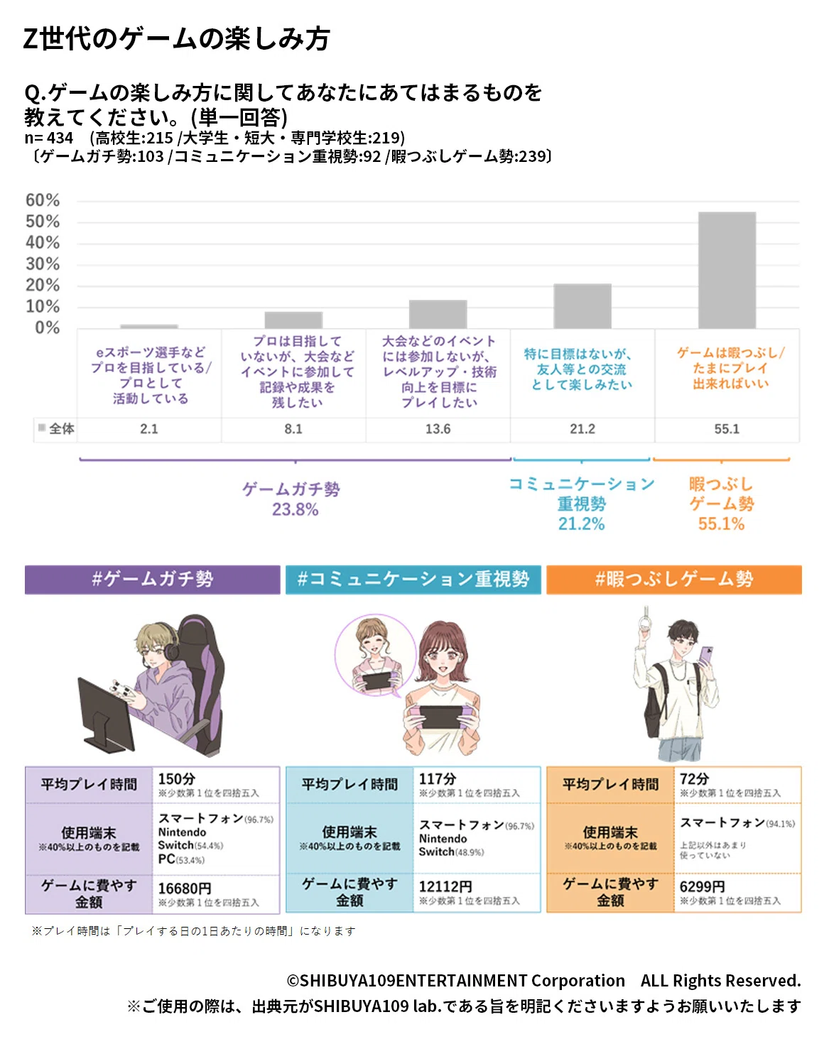 ゲームハードは仕方なく買う箱か？」 ゲ評鯖 003｜羊谷知嘉ChikaHitujiya