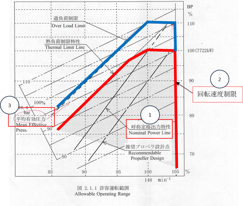 二級・三級海技士（航海）口述試験の突破〈運用編〉【7訂版