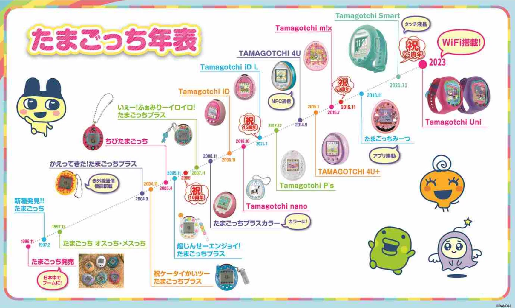 1988年生まれの回顧録】たまごっち30年の軌跡と、未来を照らす新作