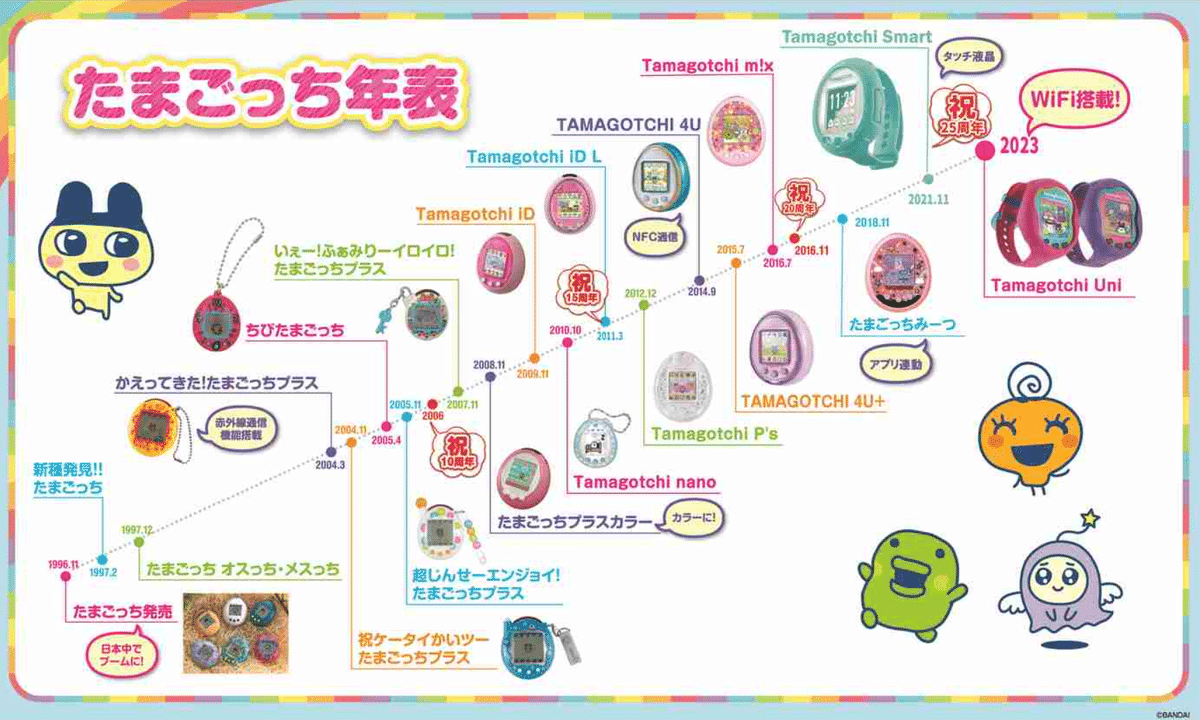 1988年生まれの回顧録】たまごっち30年の軌跡と、未来を照らす