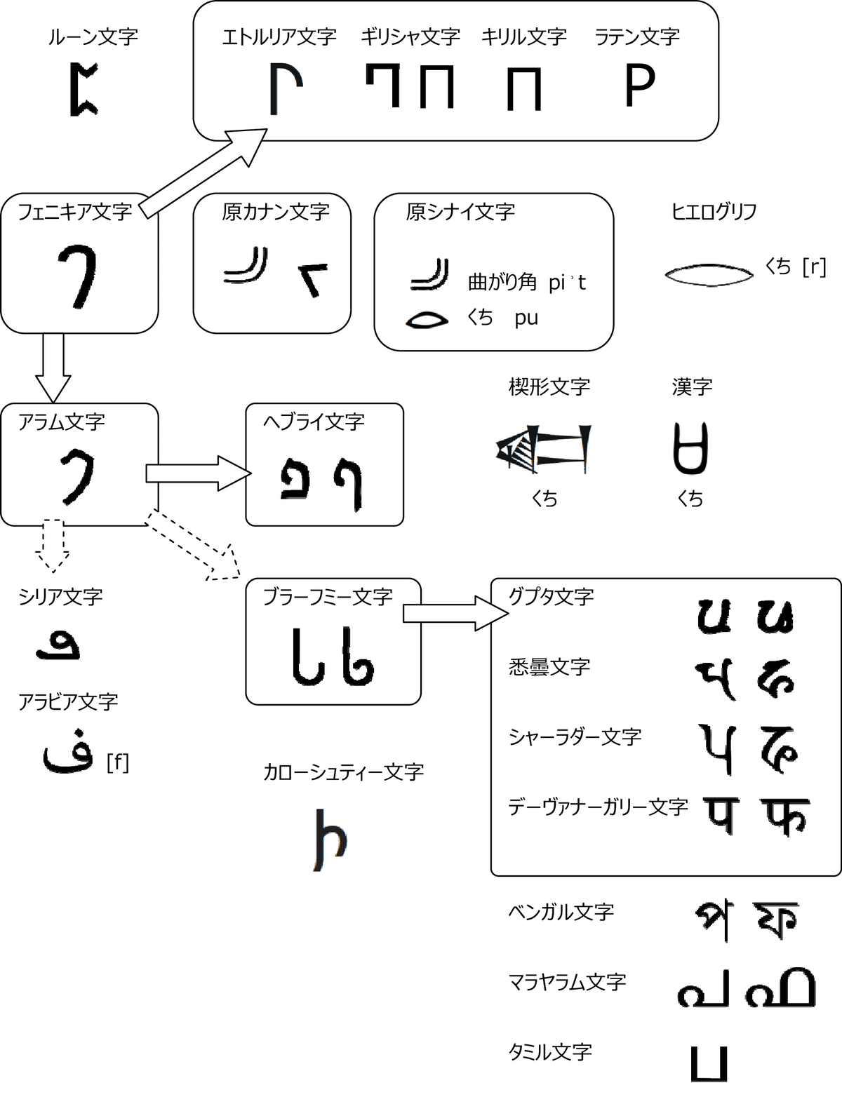 印欧アナトリア諸語概説 Amazon.co.jp: 印欧アナトリア諸語概説 : 大城 光正, 吉田 和彦: 本