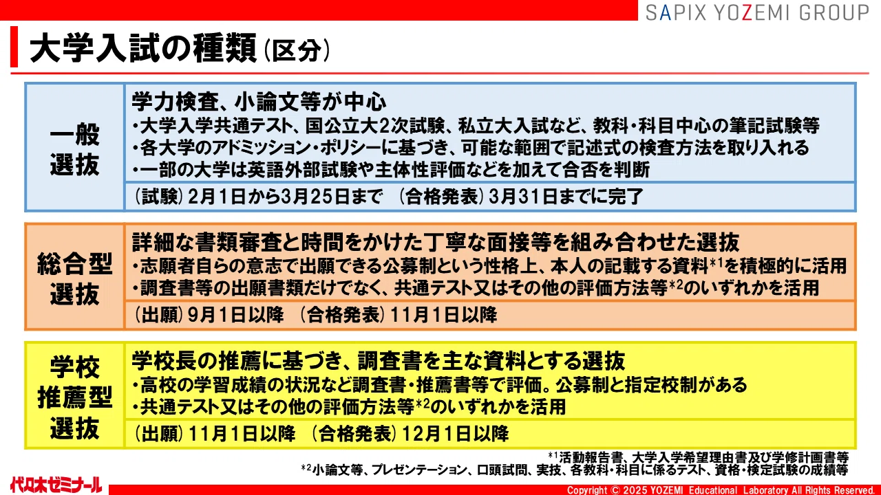 これまでの常識とは異なる