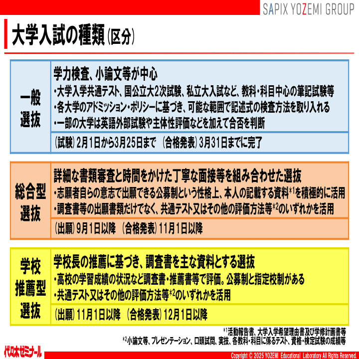 これまでの常識とは異なる