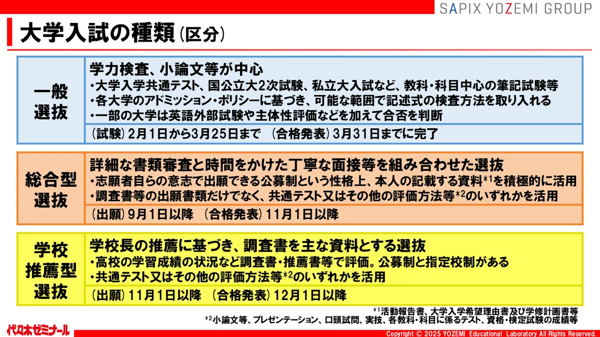 これまでの常識とは異なる