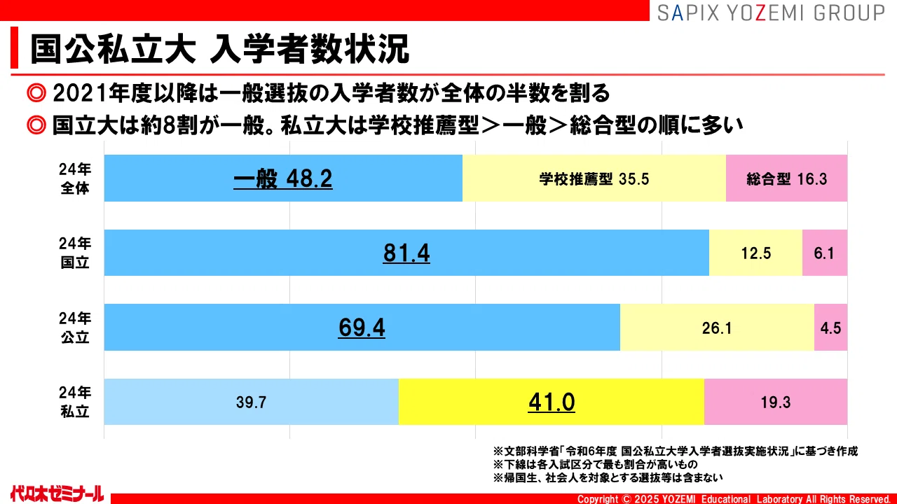 これまでの常識とは異なる