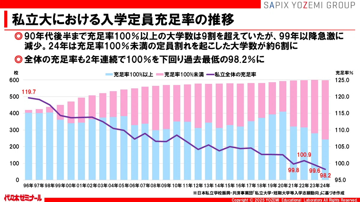 これまでの常識とは異なる