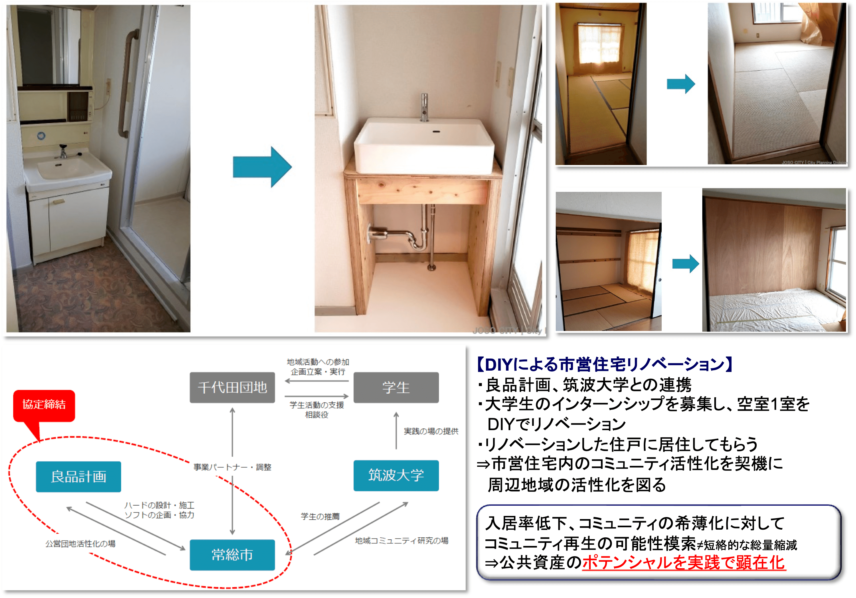 いえ 団地 まち——公団住宅 設計計画史(住まい学大系103) | 木下庸子