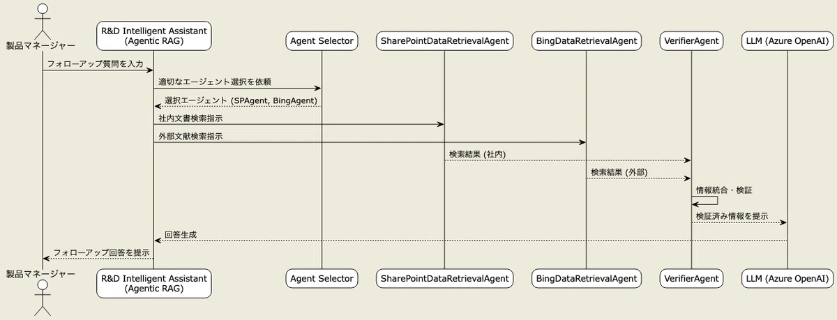 Agentic Rag Azure Microsoft: Azure AI Agent ServiceとAgentic RAG:エンタープライズにおけるAIへのデータ活用 ...