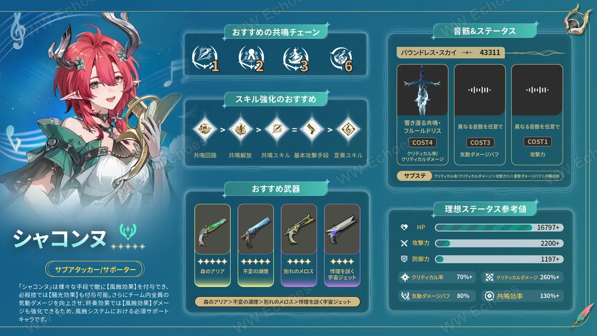 【V2.3】「シャコンヌ」引くべき?育成アドバイス|前半ガチャを解説!|WWEchoes