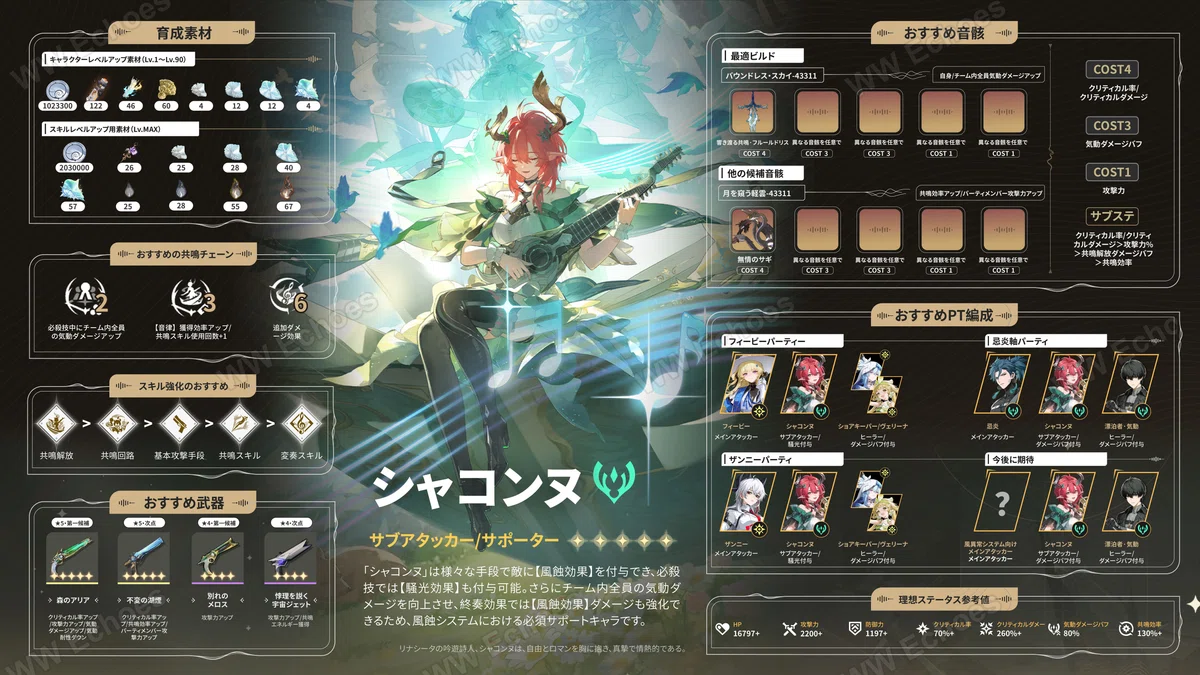 【V2.3】鳴潮「シャコンヌ」育成ガイド!これ一枚で完璧|WWEchoes