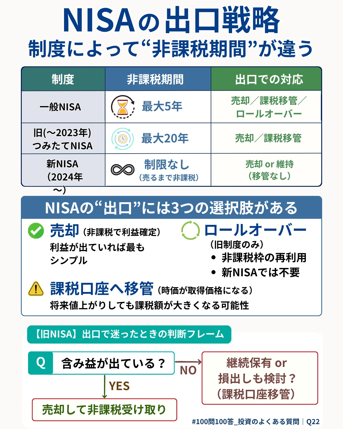 Week5】#100問100答_投資のよくある質問｜21〜Q25まとめ｜橘 龍馬