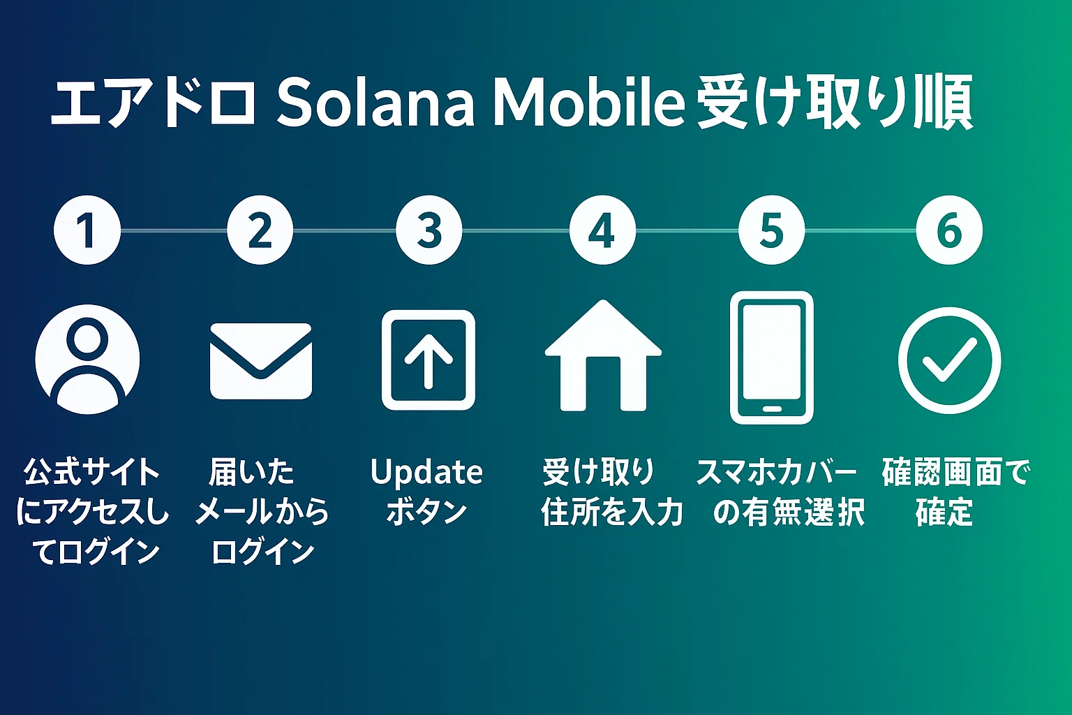 エアドロ】Solana Mobileプロジェクト – 受け取り方法をわかりやすく 