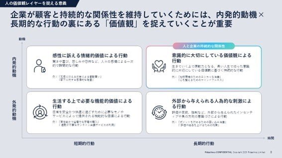 融合する心と脳―科学と価値観の優先順位 | ロジャー・スペリー