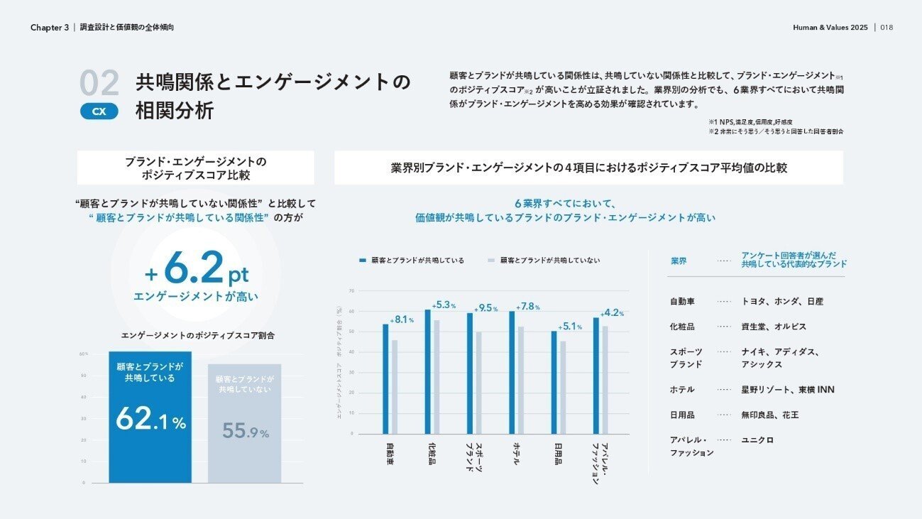人の価値観を調査し、選ばれ続ける企業の競争優位性を解き明かす