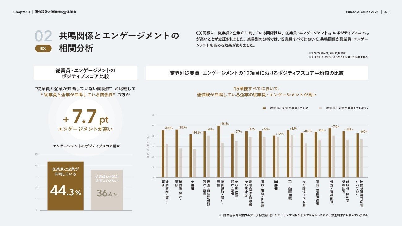 人の価値観を調査し、選ばれ続ける企業の競争優位性を解き明かす