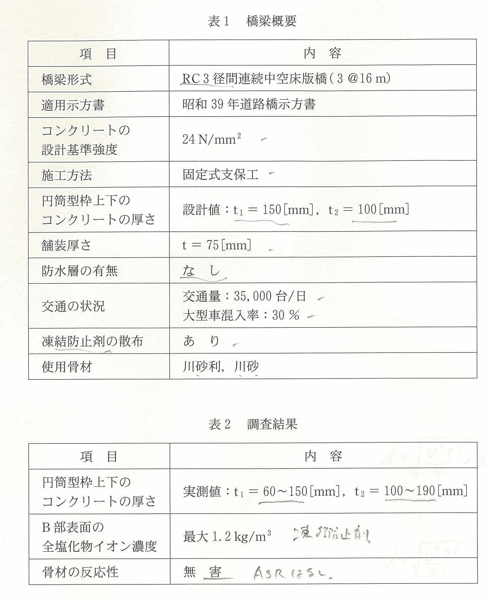 54 2021年度 コンクリート診断士試験 記述問題の解答例｜晩酌技術士