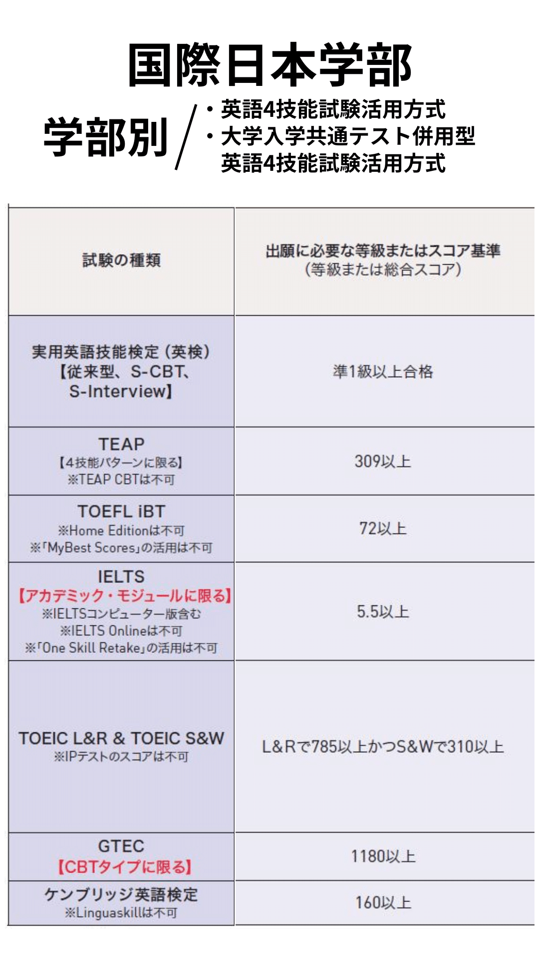 ミミテック　大学受験英語　1568選 kyotoijuku ←受験に役立つ情報を毎日投稿🌱 英語参考書 辛口