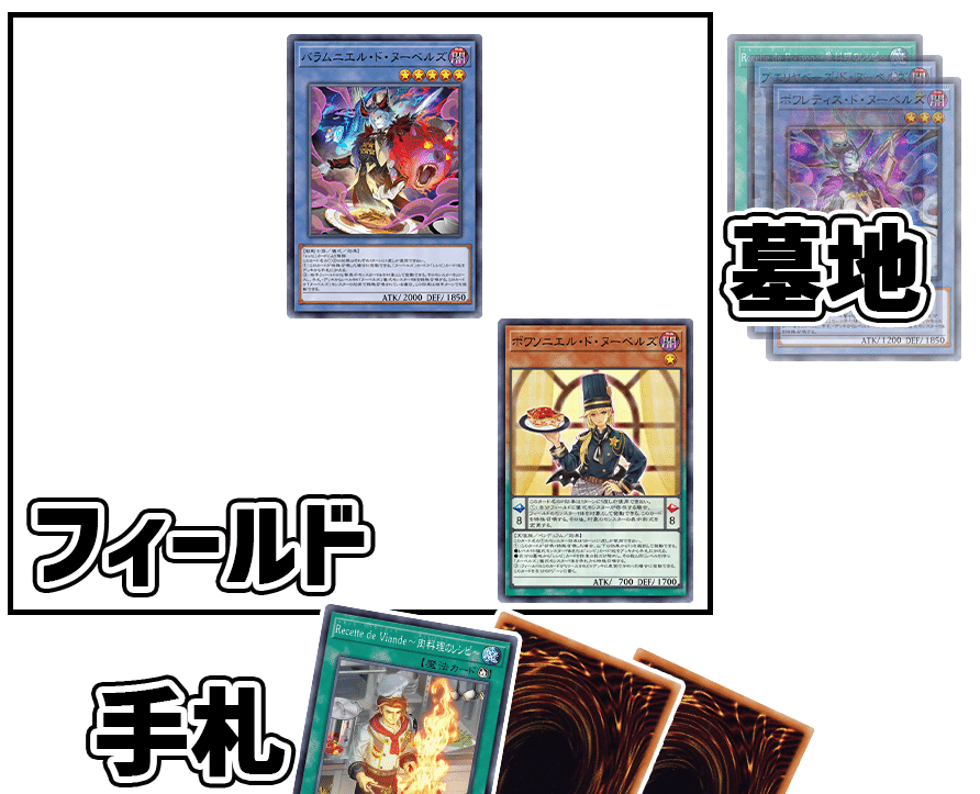 ちーふ様確認用 デュエルリンクス版「ヌーベルズ」解説｜爆アドのオメガさん