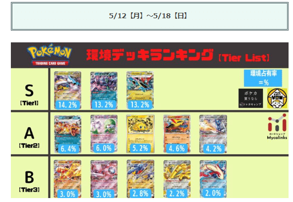 ptcgl日記】マリィのオーロンゲ【初心者が行く】｜RecoverySlave