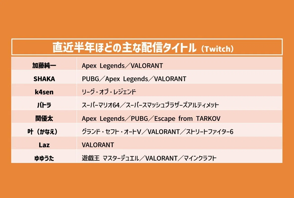 昨今のゲーム配信業界と「コミュニティの力」|スゴロックス君