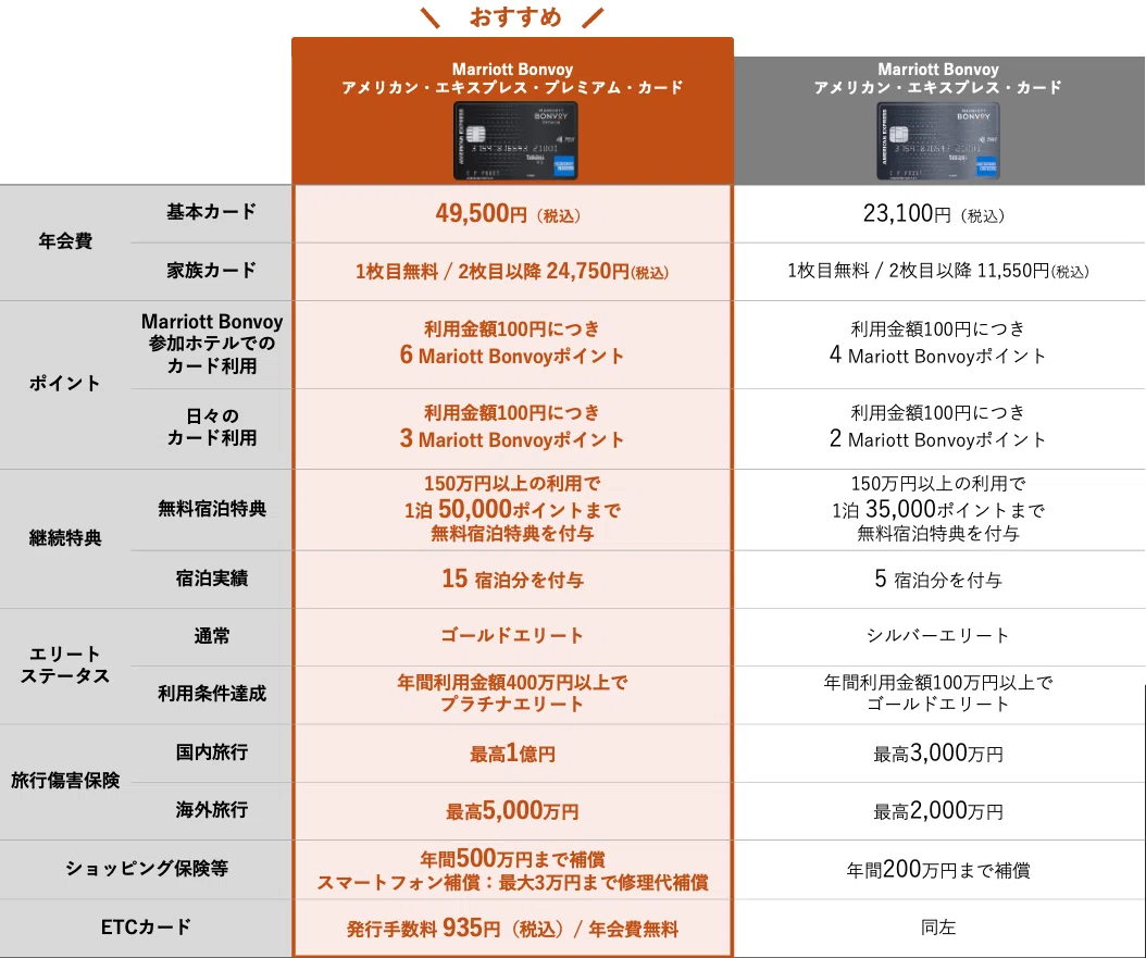 あと100~200万円届かない人へ】無理なく500万円決済達成！マリオット