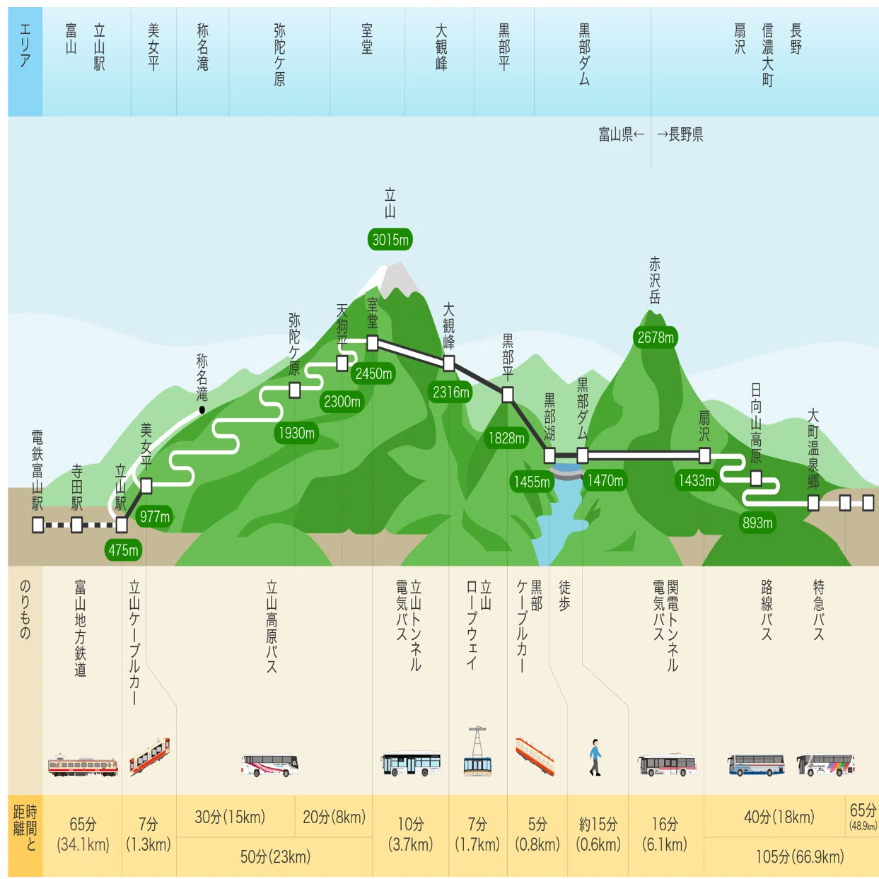 【サボ　愛称板】（表）立 山 TATEYAMA（裏） アルペン ALPINE My First Tateyama Kurobe Alpine Route 🚡 From Preparation to