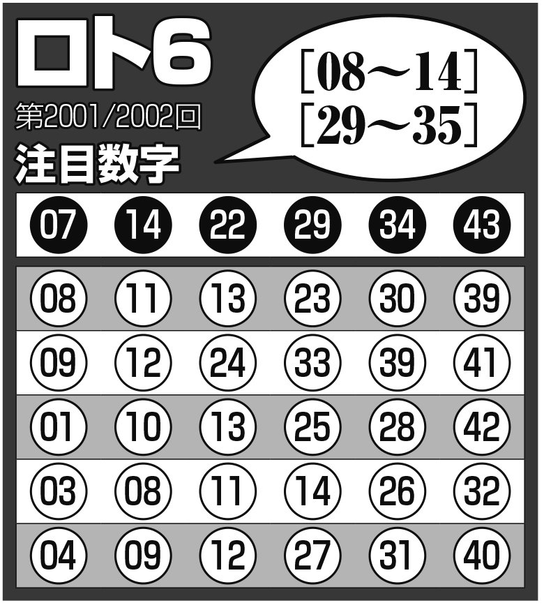 抽選数字一覧付き】ロト＆ナンバーズ完全攻略（☆ロト7:第627回☆ロト