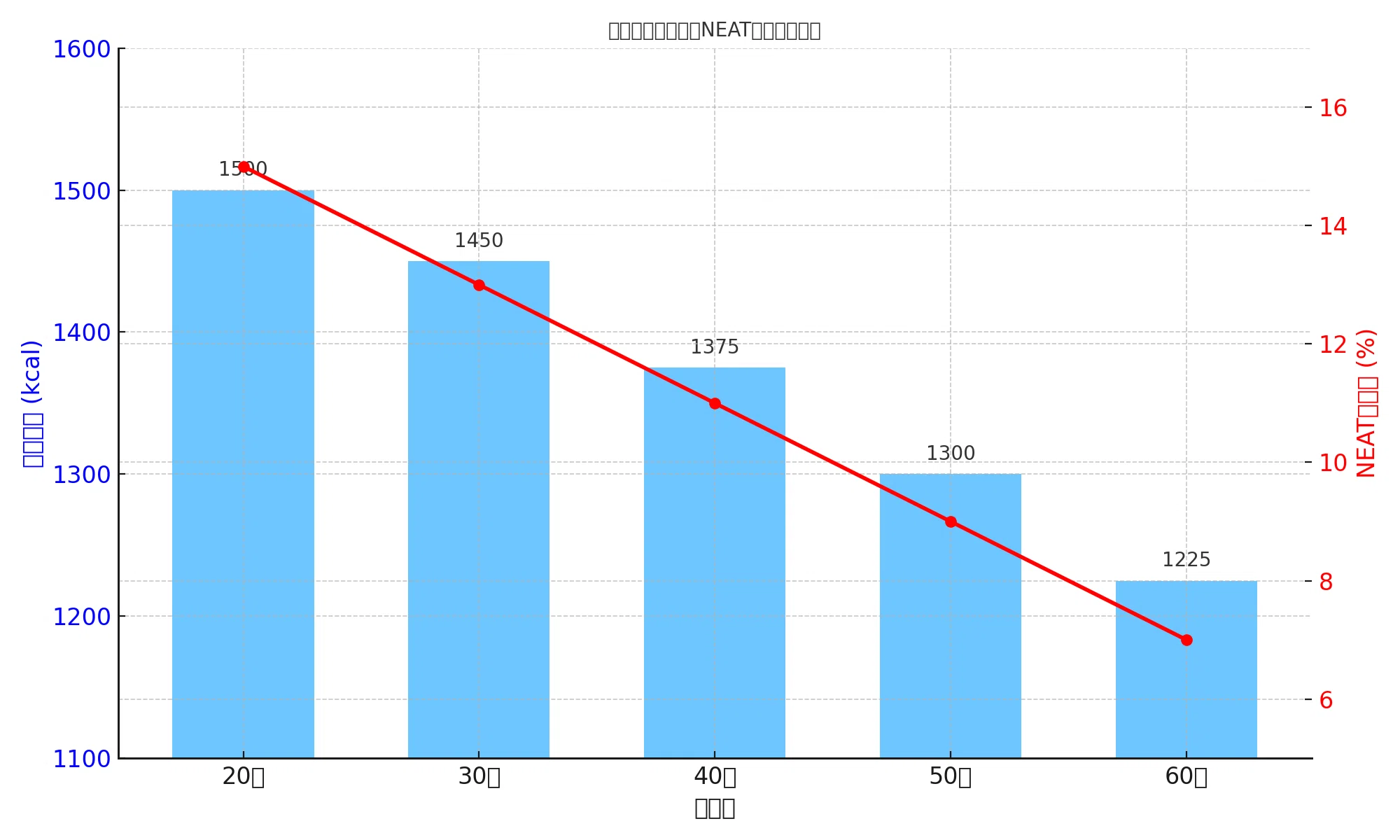 The Real Reasons Fat Won't Budge: Unraveling the Mechanisms of ...