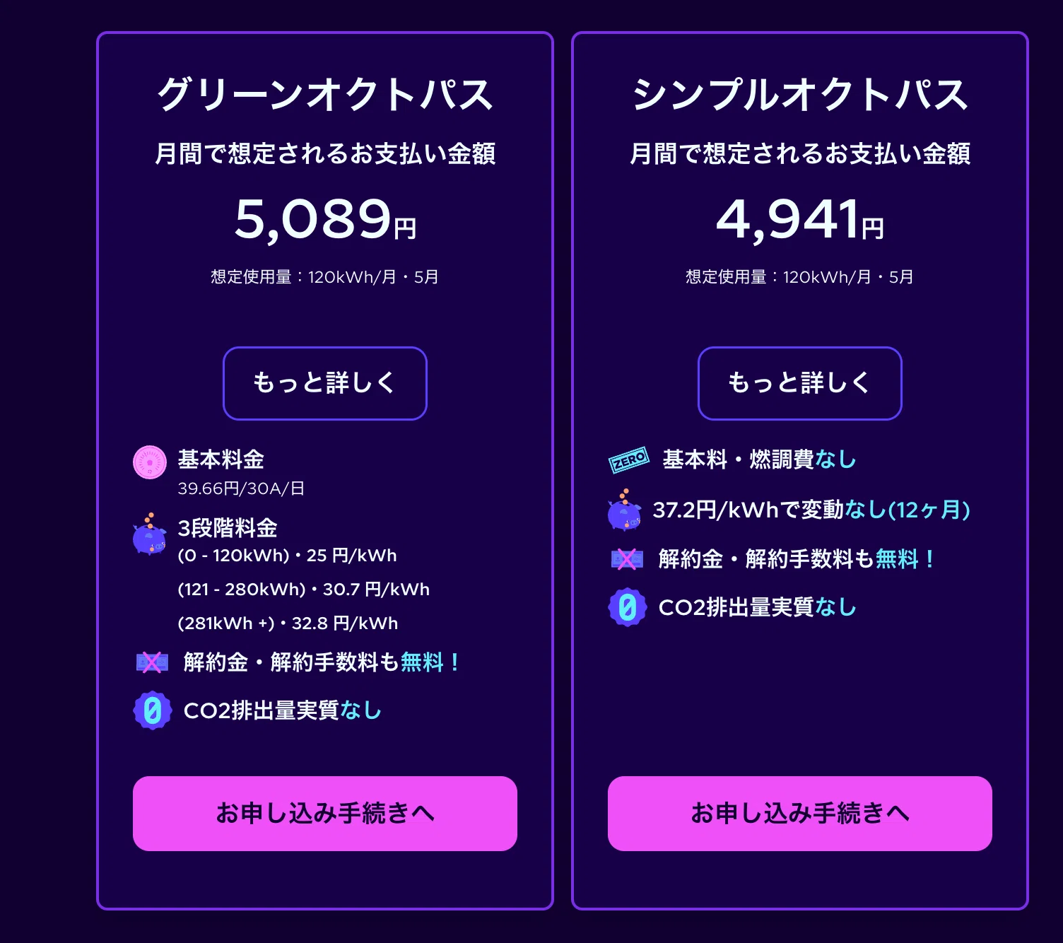 一人暮らし電気代8000円