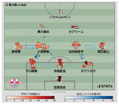 №41 谷内田哲平｜RB大宮アルディージャ｜oleo＠footballが大好き/人材