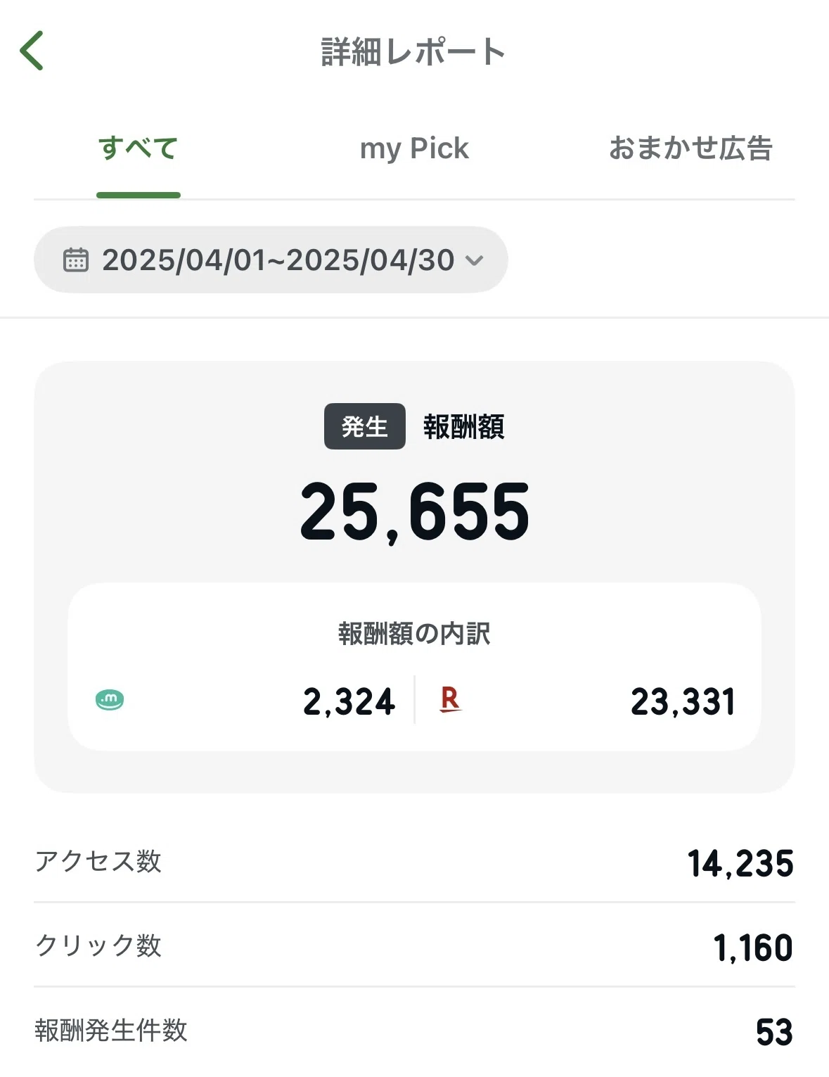 収益公開】アメブロはどれくらい稼げる？4ヶ月間の月収のリアルと収益