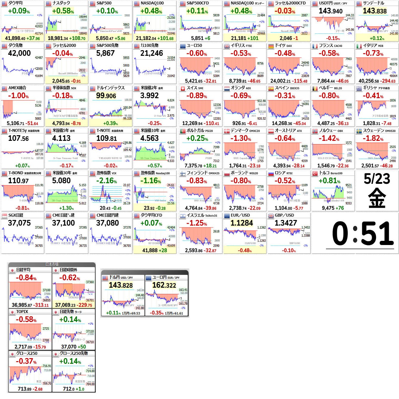 メタプラネット（3350）株価大乱高下の深層：ビットコイン戦略、機関投資家の攻防、そしてPTSの衝撃を徹底分析｜AIで読み解く株式分析ノート🗒️